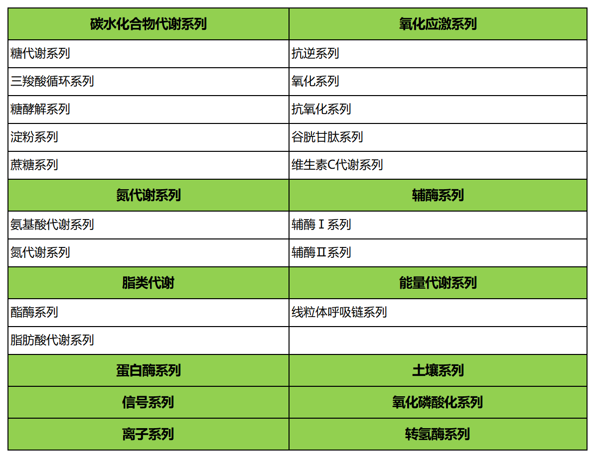 全新上线 | Bioss生化检测试剂盒