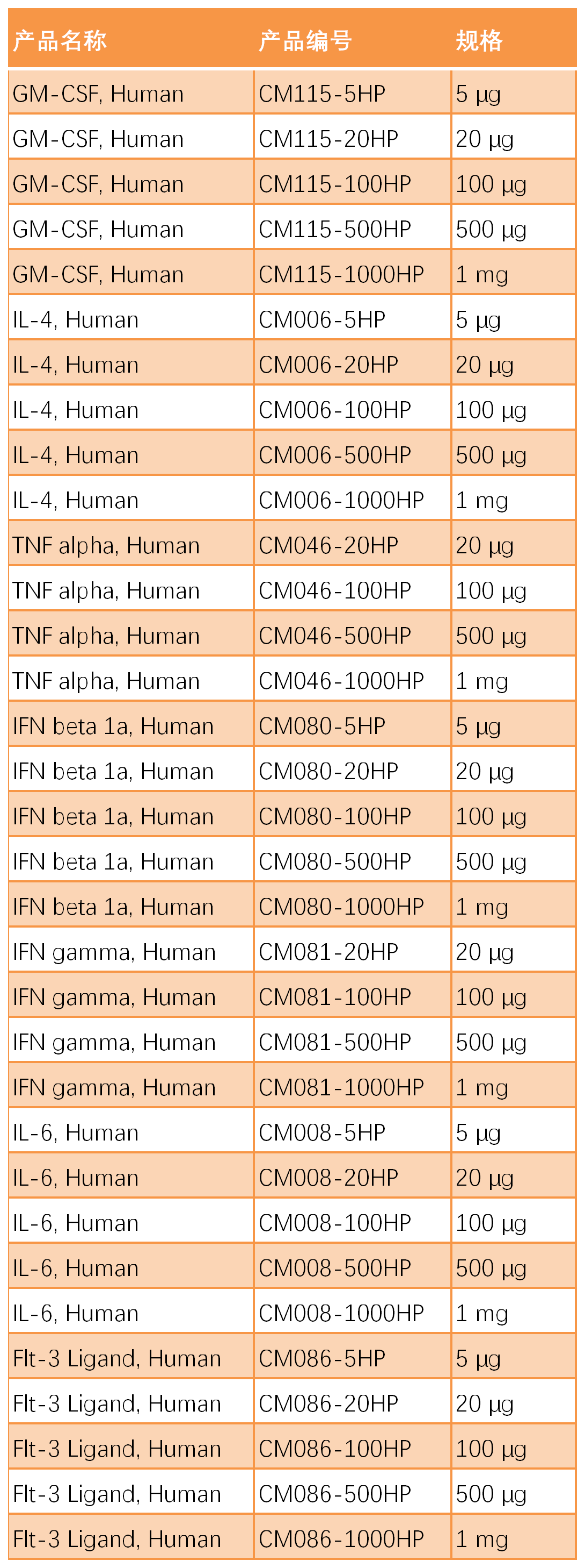 DC细胞培养之细胞因子选择