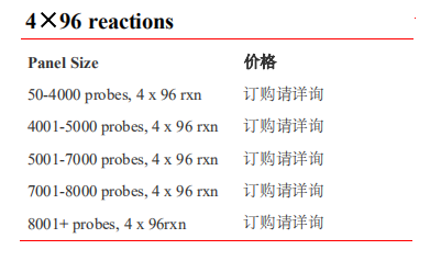 xGen Lockdown Probe Pools
