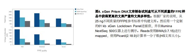 xGen Prism DNA Library Prep Ki