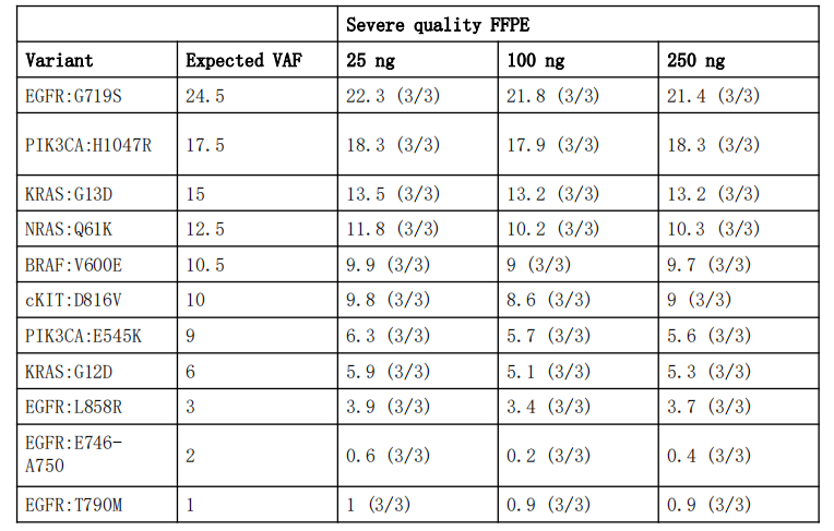 xGen Prism DNA Library Prep Ki