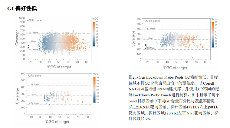 xGen Lockdown Probe Pools