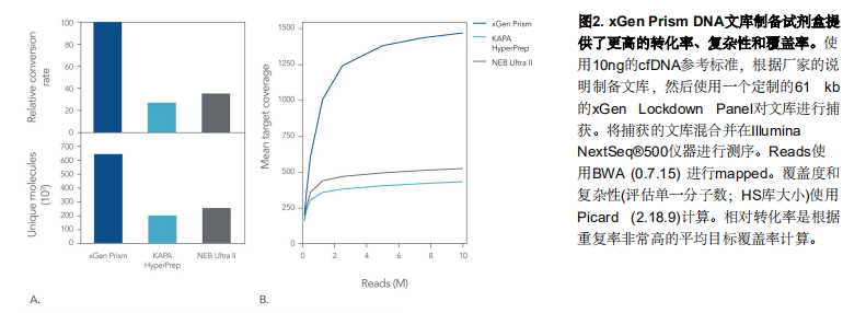 xGen Prism DNA Library Prep Ki