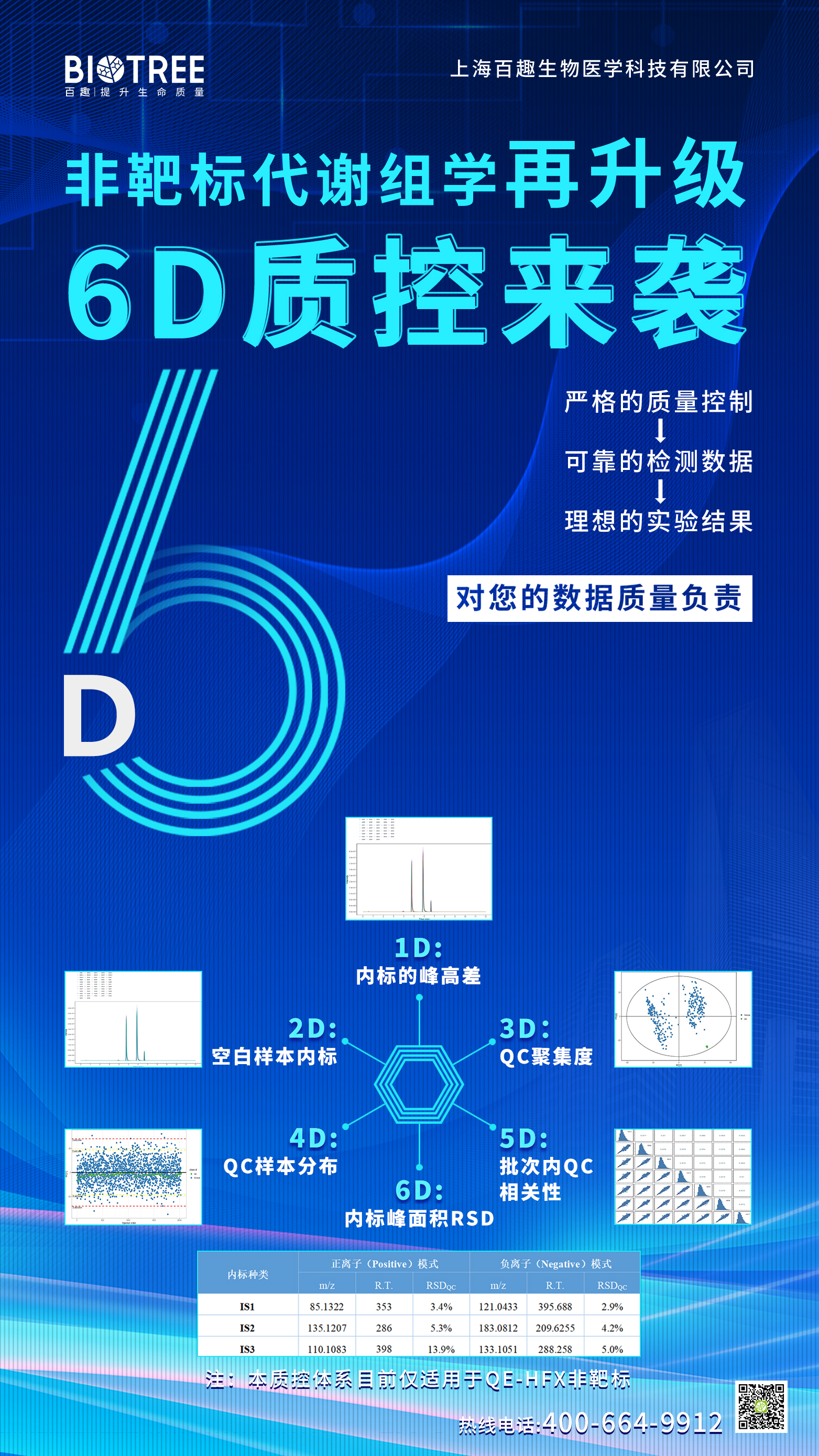 BIOTREE非靶标代谢组学再升级，6D质量控制保障数据质量
