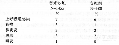 图片预览