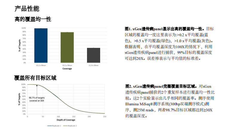xGen Inherited Diseases Panel