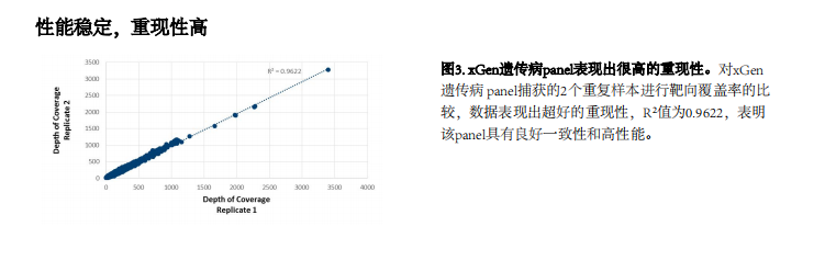 xGen Inherited Diseases Panel