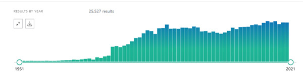 人绒毛膜促性腺激素（hCG）研究热门产品解析