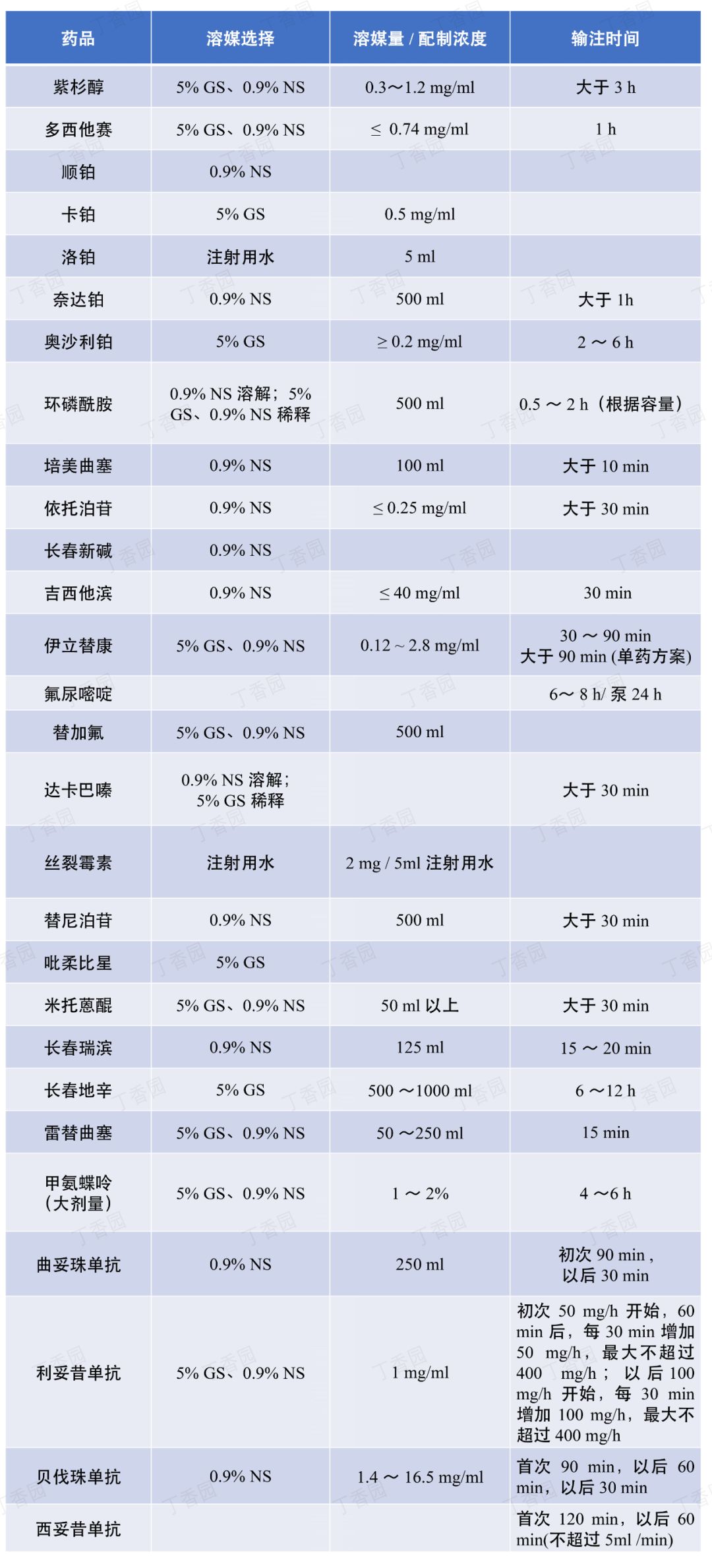 公众号文章 - 丁香园