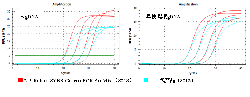 染料法荧光定量PCR预混液：2× Robust SYBR G