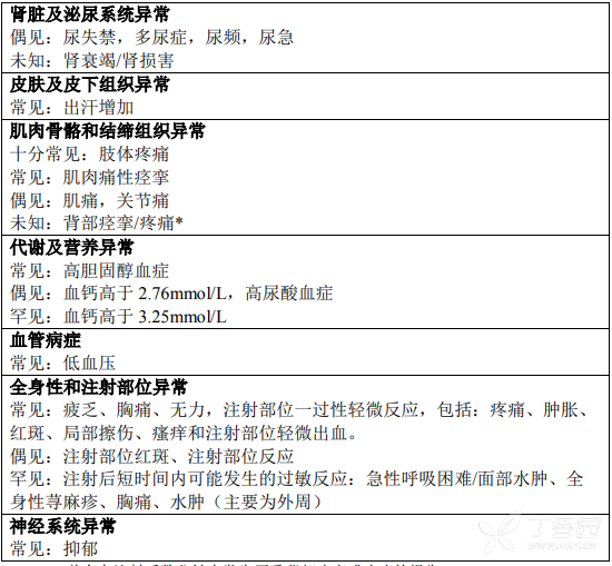 图片预览