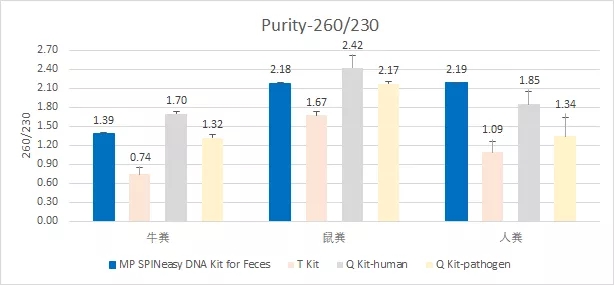 丁香通