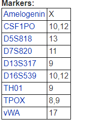 KGN【kgn;Kgn】卵巢颗粒细胞