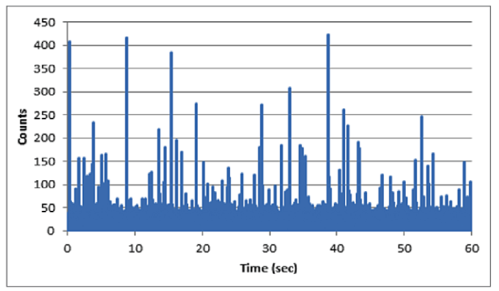单颗粒 ICP-MS 应用 | 通用池技术消除铁纳米颗粒质谱干扰