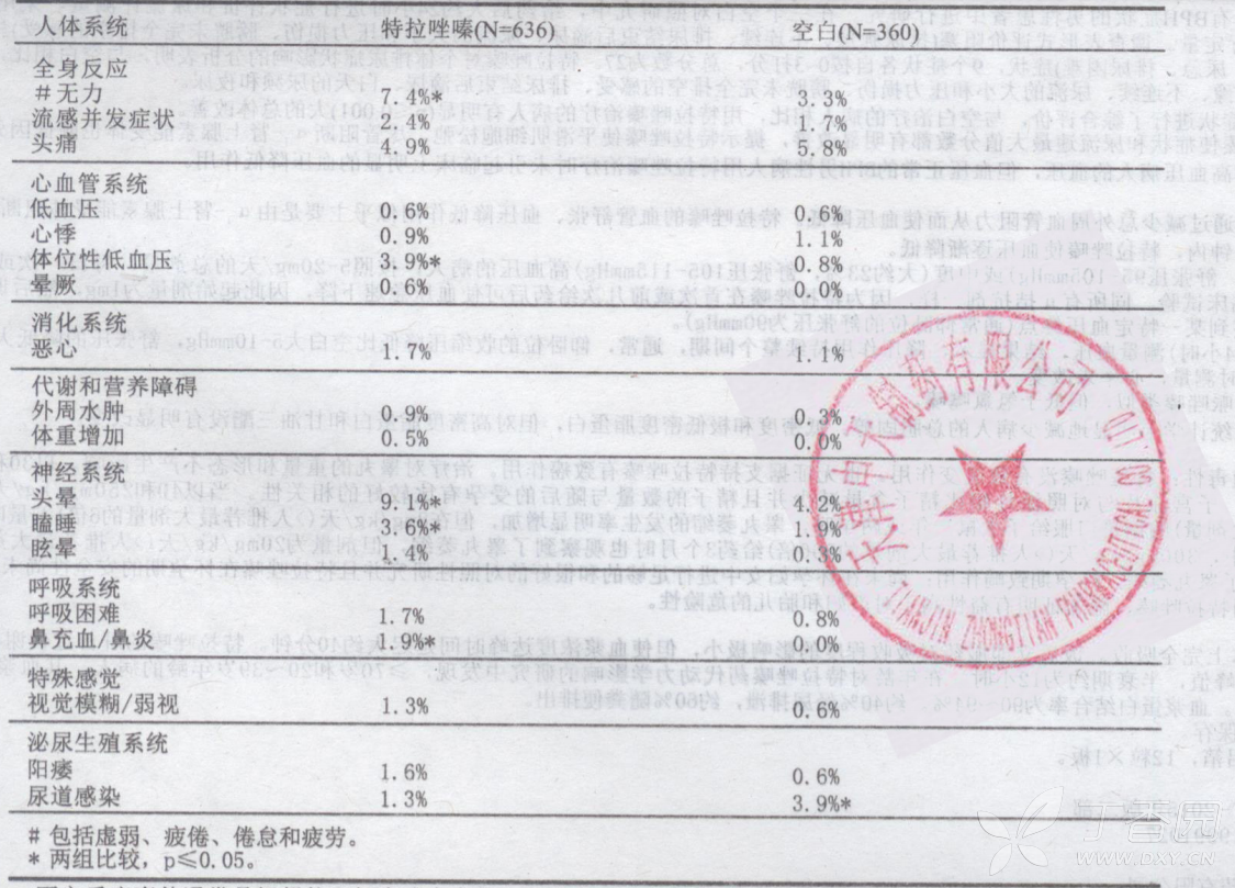 图片预览
