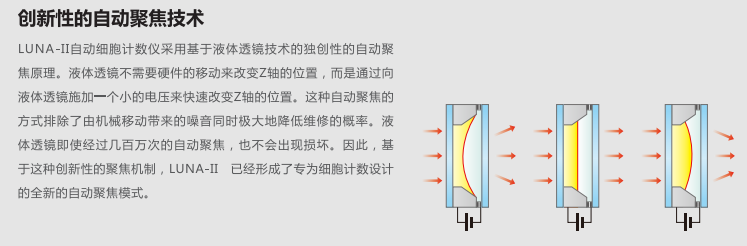 LUNA-II全自动细胞计数仪