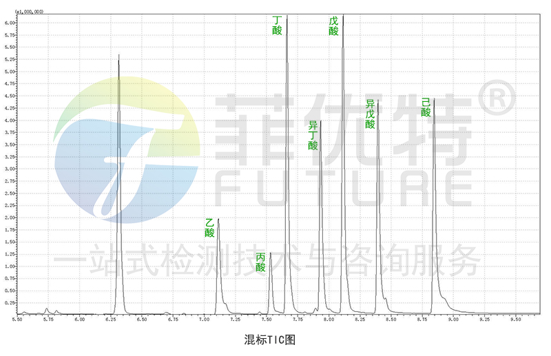 粪便样本短链脂肪酸定量检测