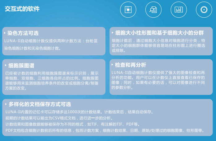 LUNA-II全自动细胞计数仪