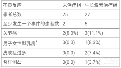 图片预览