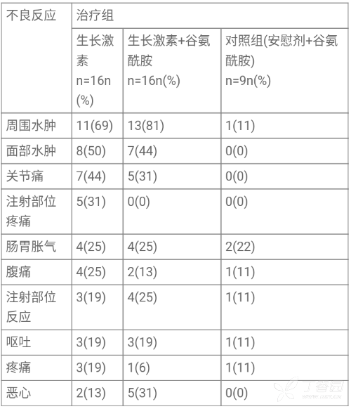 图片预览