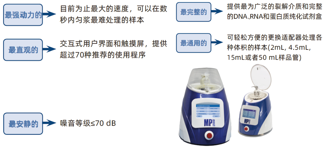 FastPrep仪器在医学检验中的应用