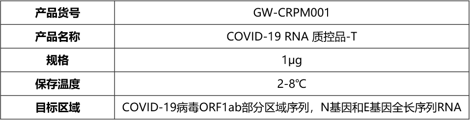 免费试用｜新冠RNA质控品等你来拿