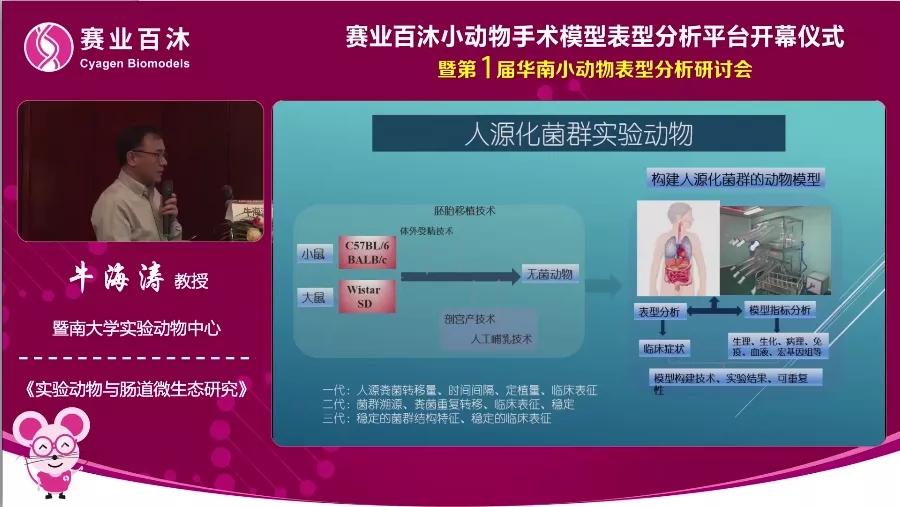 实验动物与肠道微生态研究