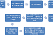 靶向治疗破解治疗困局，安罗替尼高效安全优势显著