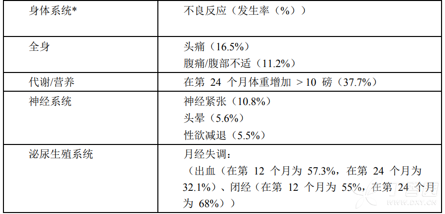 图片预览