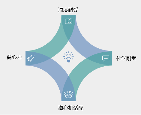 联硕生物：了解离心管的作用，选好离心管，轻而易举
