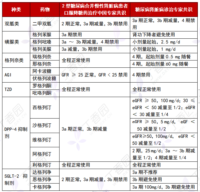 常用降糖药一览表图片图片