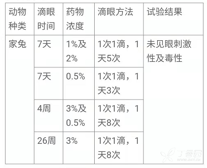 图片预览