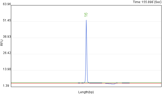 千万不要错过，这个技术在引物探针质控应用