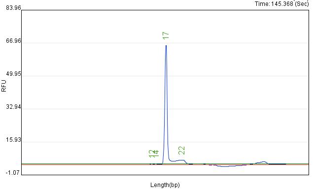 千万不要错过，这个技术在引物探针质控应用