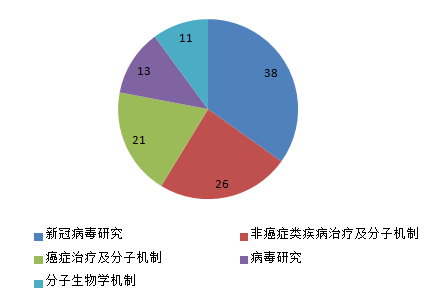 11月义翘神州助力文章再创佳绩，快来围观明星产品吧！