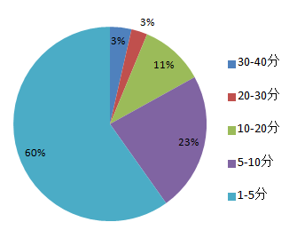 11月义翘神州助力文章再创佳绩，快来围观明星产品吧！