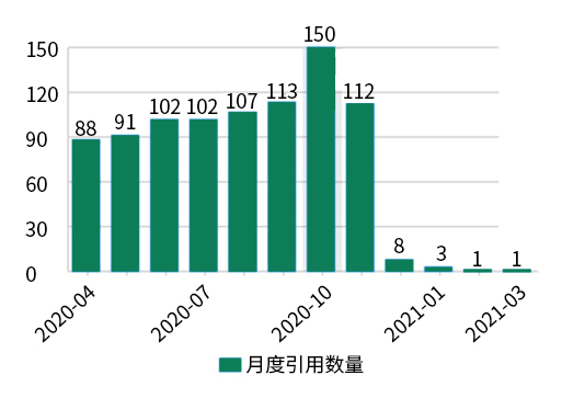 11月义翘神州助力文章再创佳绩，快来围观明星产品吧！
