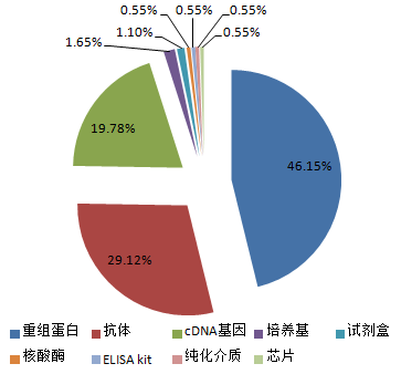 11月义翘神州助力文章再创佳绩，快来围观明星产品吧！