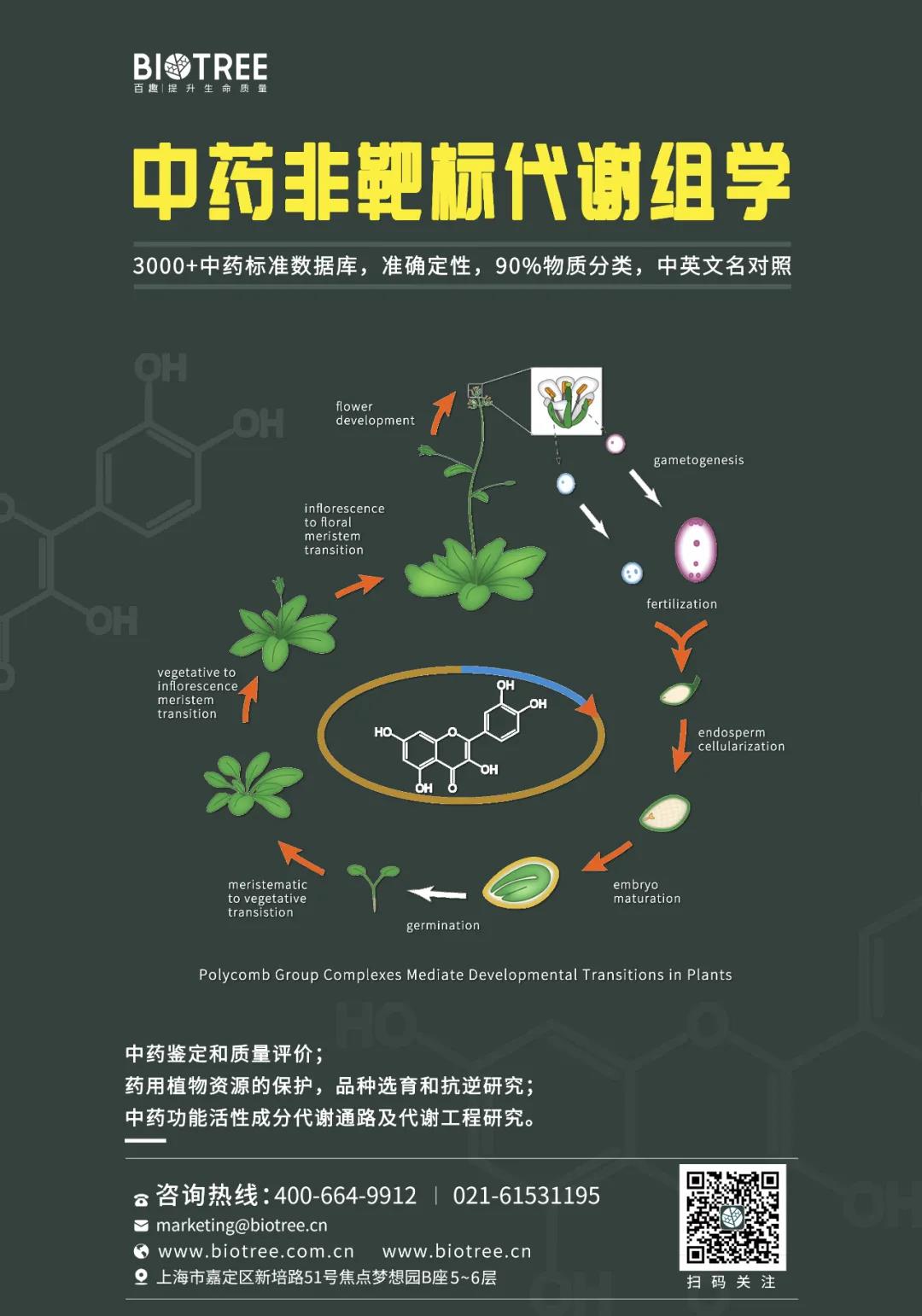 产品动态 | 中药化学成分鉴定方法包get√
