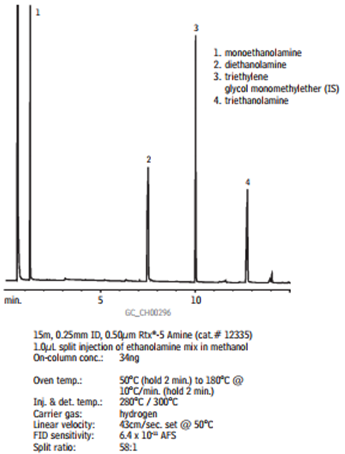 Restek Rtx-5 Amine 碱性化合物分析柱