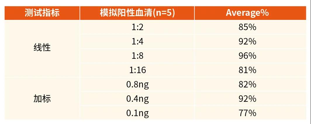好物推荐|索莱宝新冠免疫检测和研究利器