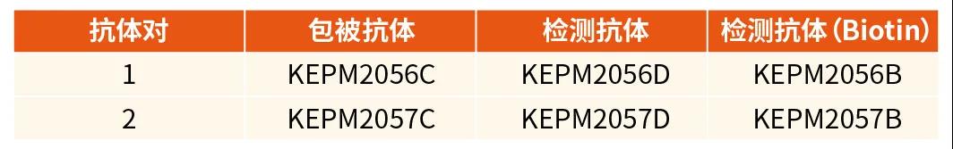 好物推荐|索莱宝新冠免疫检测和研究利器