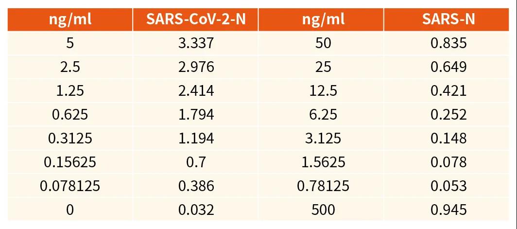 好物推荐|索莱宝新冠免疫检测和研究利器