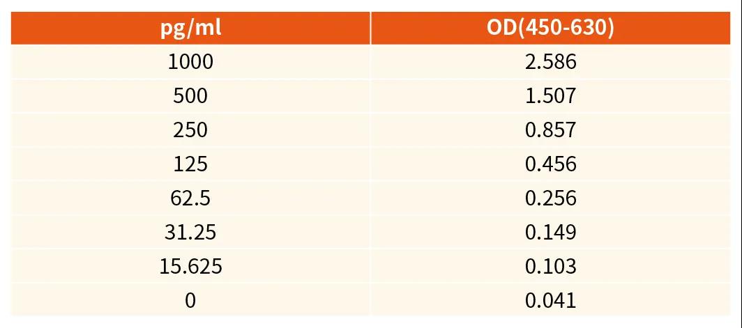 好物推荐|索莱宝新冠免疫检测和研究利器