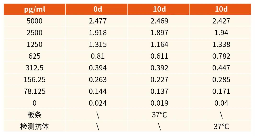 好物推荐|索莱宝新冠免疫检测和研究利器