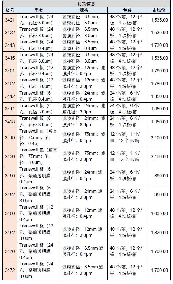 美国康宁Transwell小室