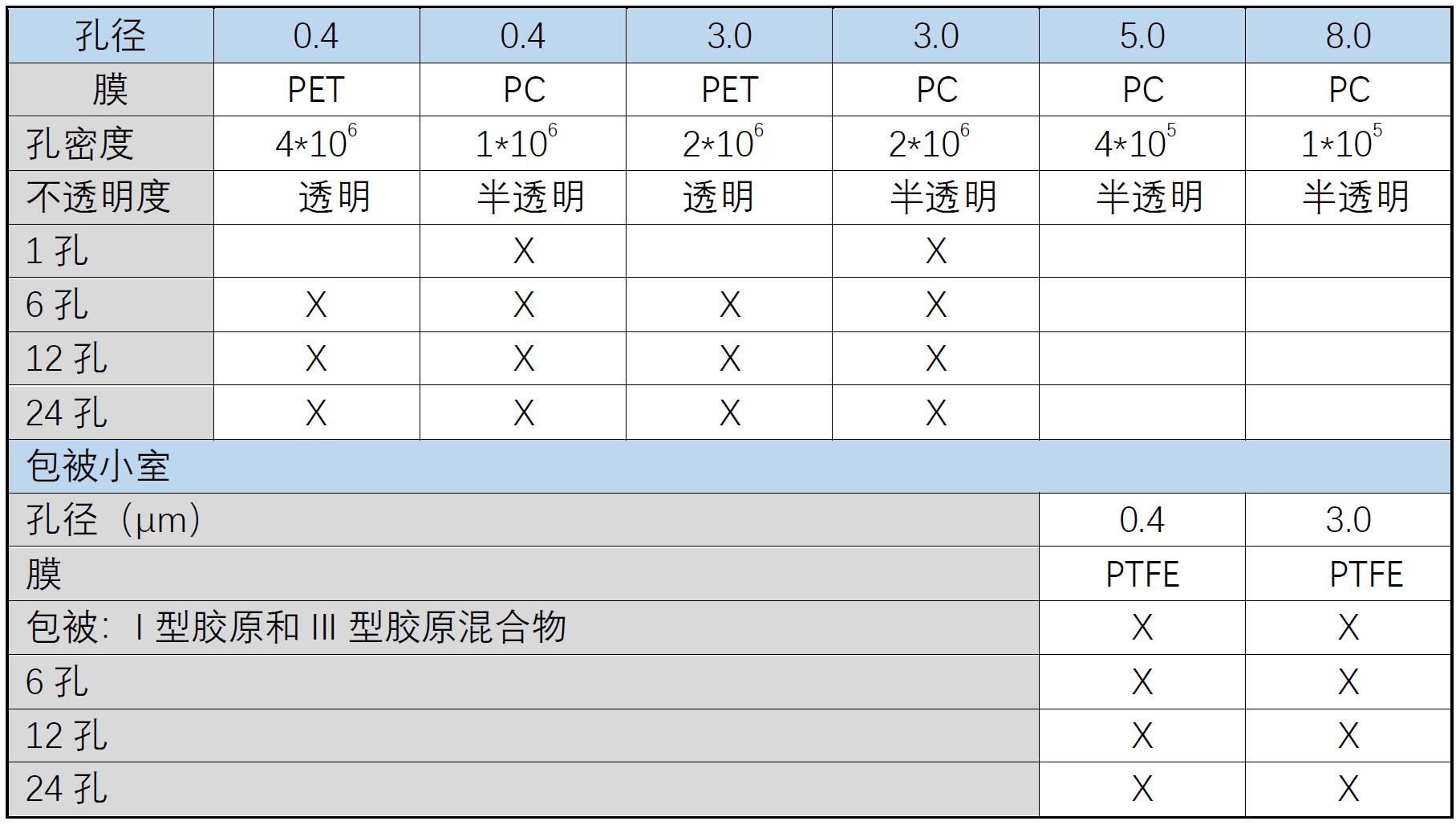 美国康宁Transwell小室
