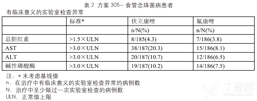 图片预览