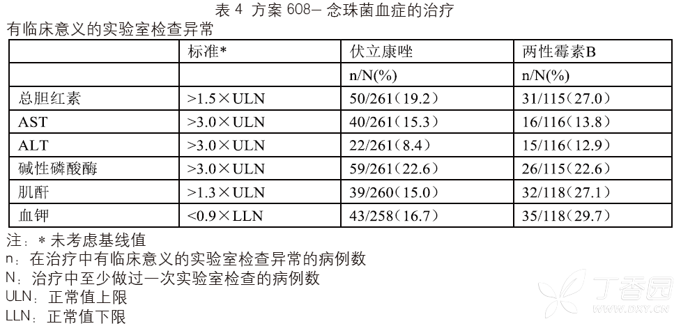 图片预览