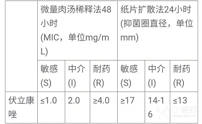 图片预览